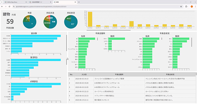 不具合統計情報